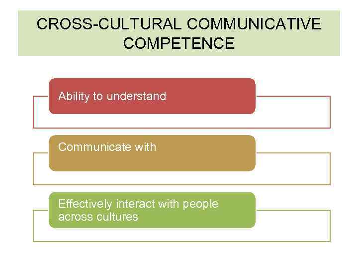 CROSS-CULTURAL COMMUNICATIVE COMPETENCE Ability to understand Communicate with Effectively interact with people across cultures