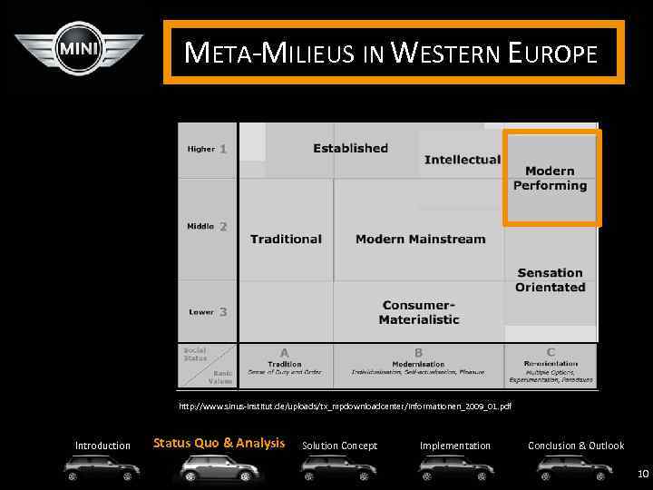 META-MILIEUS IN WESTERN EUROPE http: //www. sinus-institut. de/uploads/tx_mpdownloadcenter/informationen_2009_01. pdf Introduction Status Quo & Analysis