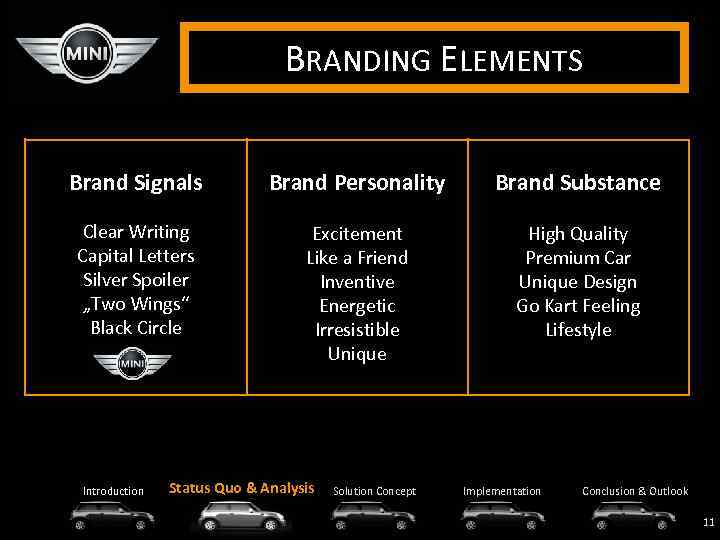 BRANDING ELEMENTS Brand Signals Brand Personality Brand Substance Clear Writing Capital Letters Silver Spoiler