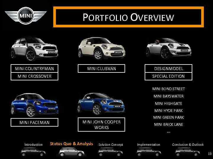 PORTFOLIO OVERVIEW MINI COUNTRYMAN MINI CLUBVAN MINI CROSSOVER DESIGNMODEL SPECIAL EDITION MINI BOND STREET