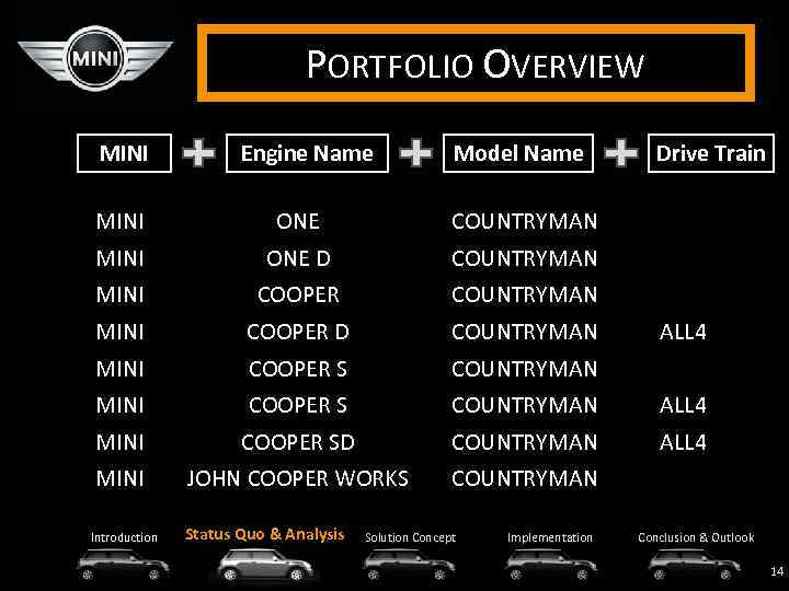PORTFOLIO OVERVIEW MINI Engine Name Model Name MINI ONE COUNTRYMAN MINI COOPER COUNTRYMAN MINI