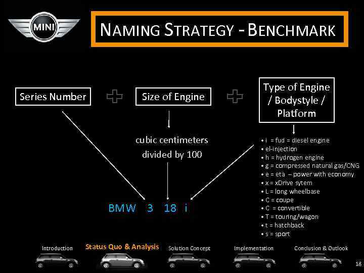 NAMING STRATEGY - BENCHMARK Type of Engine Size of Engine / Bodystyle / Platform