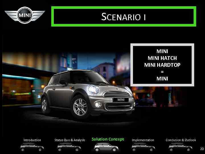 SCENARIO I MINI HATCH MINI HARDTOP = MINI Introduction Status Quo & Analysis Solution