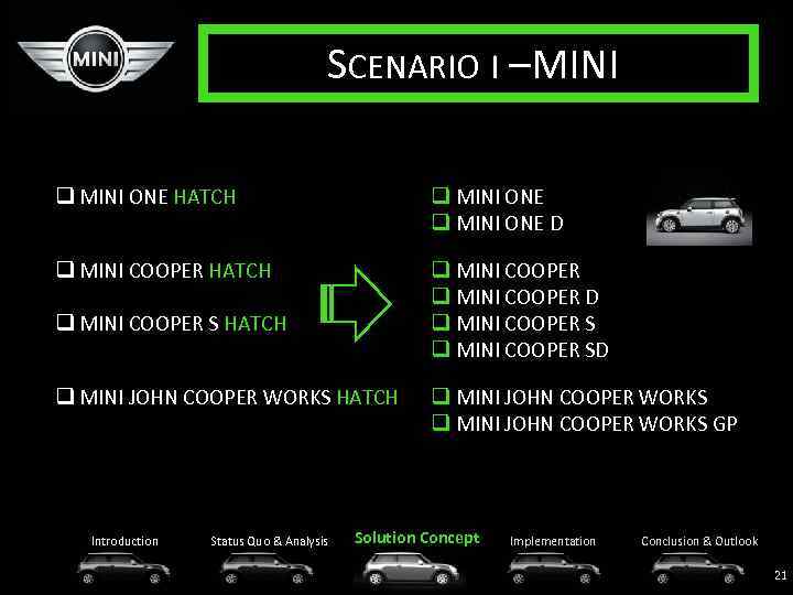 SCENARIO I – INI M q MINI ONE HATCH q MINI ONE D q