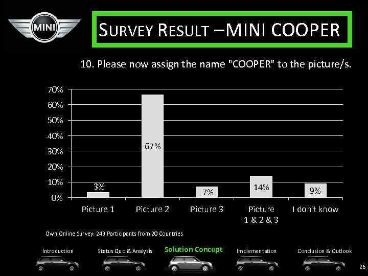 SURVEY RESULT – MINI COOPER 10. Please now assign the name 