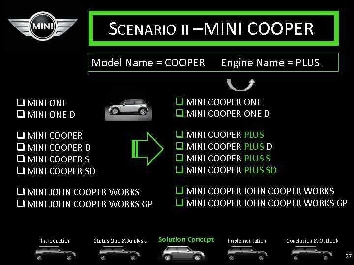 SCENARIO II – INI COOPER M Model Name = COOPER Engine Name = PLUS