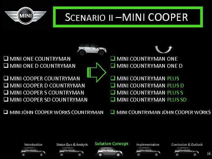 SCENARIO II – INI COOPER M q MINI ONE COUNTRYMAN q MINI ONE D