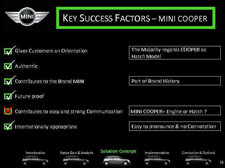 KEY SUCCESS FACTORS – MINI COOPER The Majority regards COOPER as Hatch Model Gives