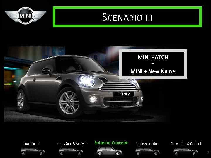 SCENARIO III MINI HATCH = MINI + New Name MINI ? Introduction Status Quo