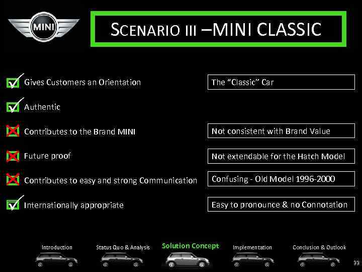 SCENARIO III – INI CLASSIC M The “Classic” Car Gives Customers an Orientation Authentic