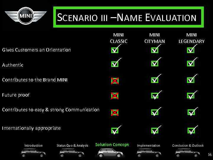 SCENARIO III – AME EVALUATION N MINI CLASSIC Gives Customers an Orientation Authentic Contributes