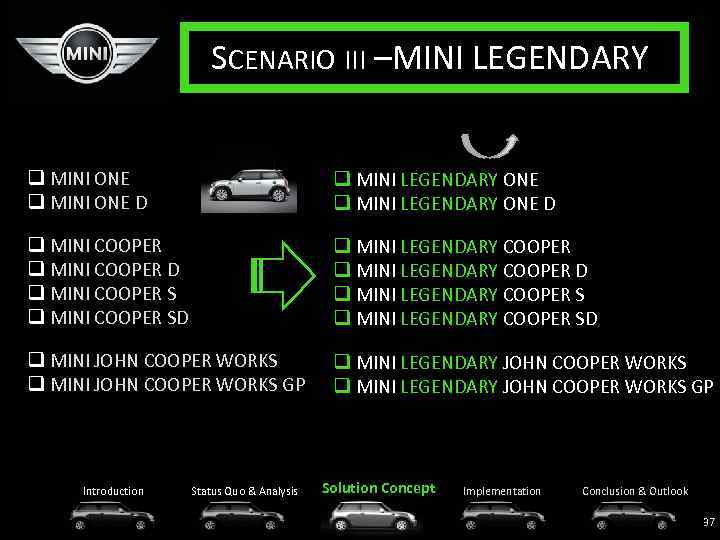 SCENARIO III – INI LEGENDARY M q MINI ONE D q MINI LEGENDARY ONE