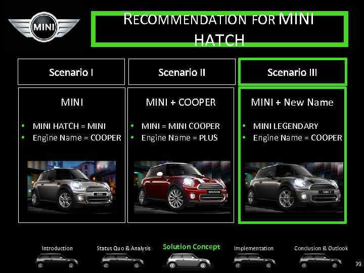RECOMMENDATION FOR MINI HATCH MINI + COOPER • MINI HATCH = MINI • MINI