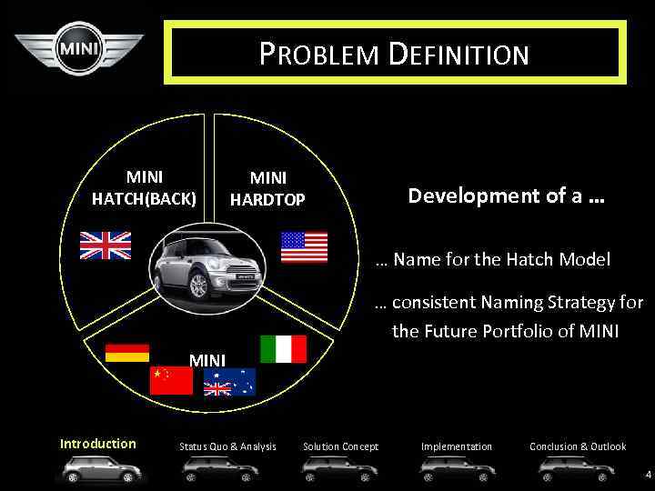PROBLEM DEFINITION MINI HATCH(BACK) MINI HARDTOP Development of a … … Name for the