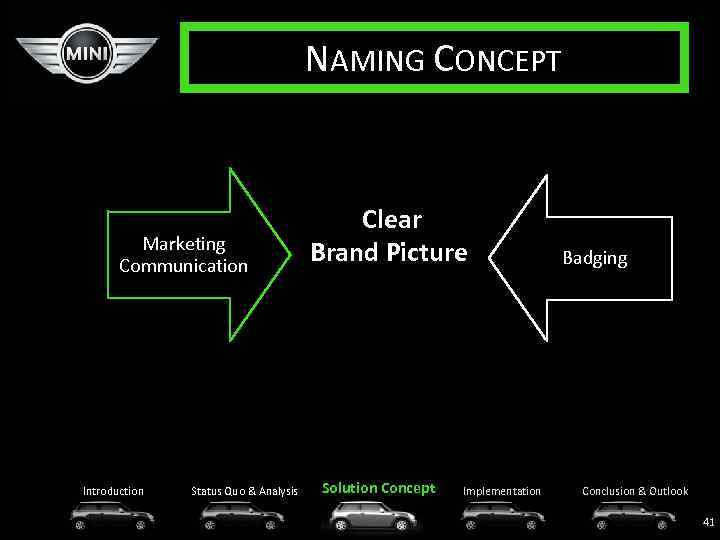 NAMING CONCEPT Marketing Communication Introduction Status Quo & Analysis Clear Brand Picture Solution Concept