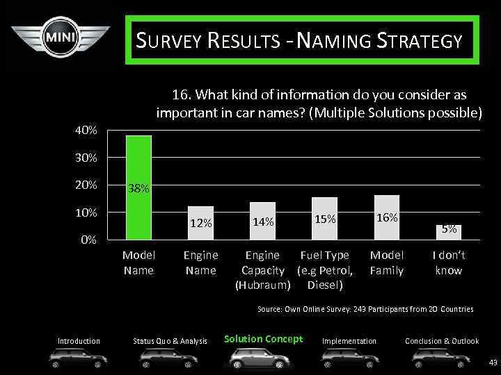 SURVEY RESULTS - NAMING STRATEGY 16. What kind of information do you consider as