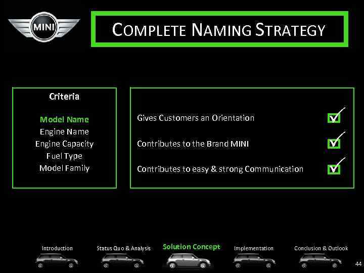 COMPLETE NAMING STRATEGY Criteria Model Name Engine Capacity Fuel Type Model Family Introduction Gives