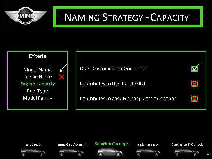 NAMING STRATEGY - CAPACITY Criteria Model Name Engine Capacity Fuel Type Model Family Introduction