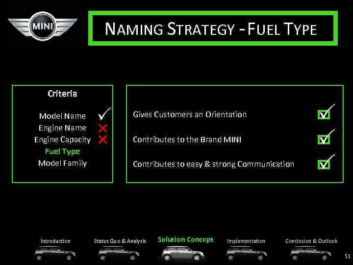 NAMING STRATEGY - FUEL TYPE Criteria Model Name Engine Capacity Fuel Type Model Family