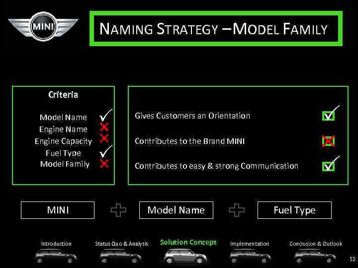 NAMING STRATEGY – MODEL FAMILY Criteria Model Name Engine Capacity Fuel Type Model Family