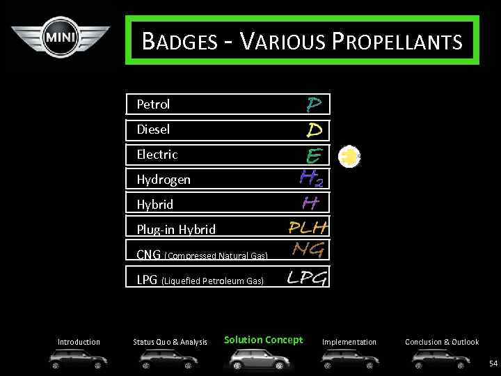 BADGES - VARIOUS PROPELLANTS Petrol Diesel Electric Hydrogen Hybrid Plug-in Hybrid CNG (Compressed Natural