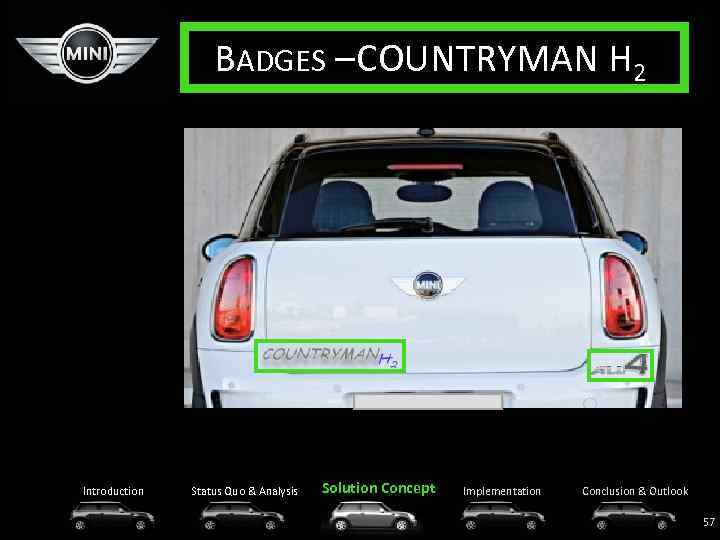 BADGES – COUNTRYMAN H 2 Introduction Status Quo & Analysis Solution Concept Implementation Conclusion