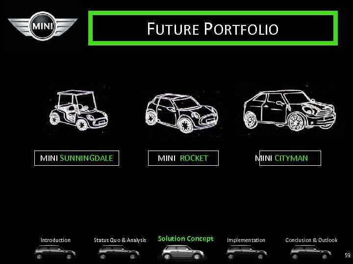 FUTURE PORTFOLIO MINI SUNNINGDALE MINI ROCKET Introduction Solution Concept Status Quo & Analysis MINI