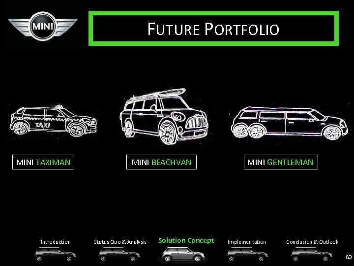 FUTURE PORTFOLIO MINI TAXIMAN Introduction MINI BEACHVAN Status Quo & Analysis Solution Concept MINI