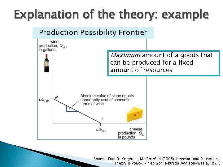 Explanation of theory: example Production Possibility Frontier Maximum amount of a goods that can