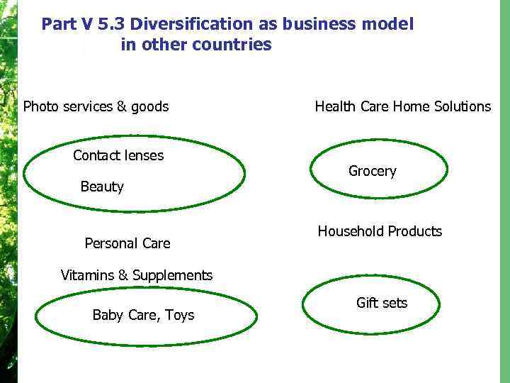 Part V 5. 3 Diversification as business model in other countries Photo services &