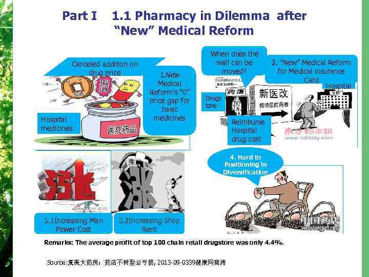 Part I 1. 1 Pharmacy in Dilemma after “New” Medical Reform Canceled addition on