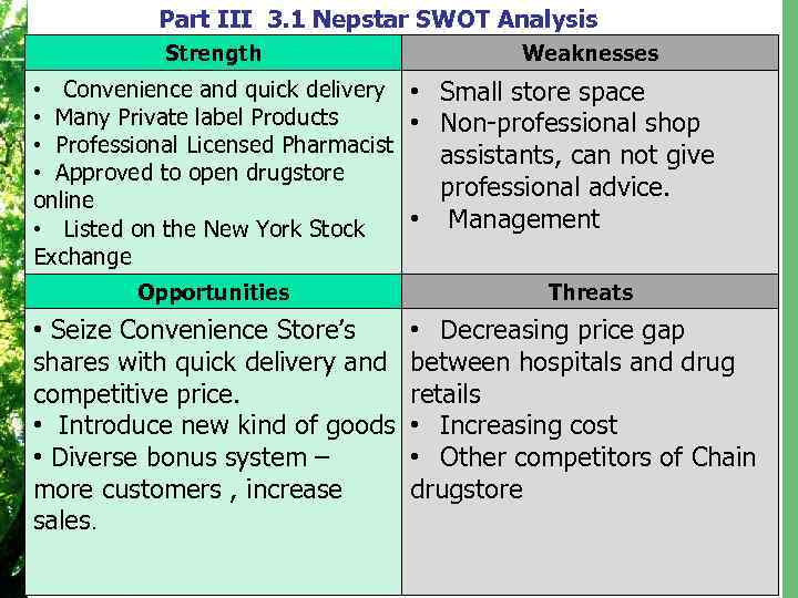 Part III 3. 1 Nepstar SWOT Analysis Strength Weaknesses • Convenience and quick delivery
