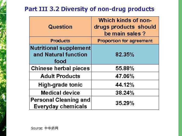 Part III 3. 2 Diversity of non-drug products Question Which kinds of nondrugs products