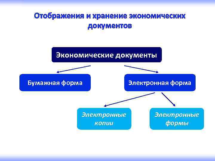 Экономические документы