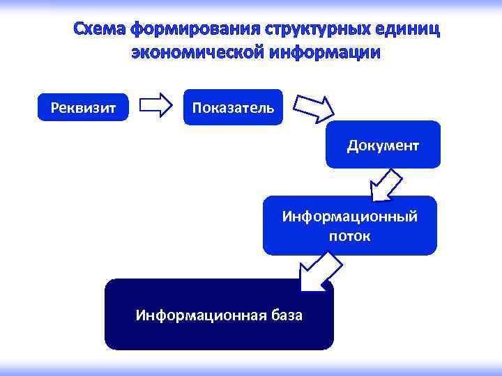 Какие системы относятся к предмету информатика социальная операционная файловая экономическая