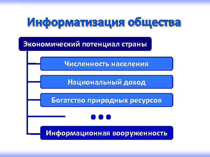 Какие системы относятся к предмету информатика социальная операционная файловая экономическая