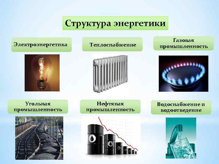 Угольная промышленность электроэнергетика. Понятие энергетики. Структура энергетики. Точное понятие энергетики.