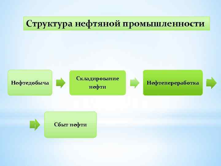 Структура нефти