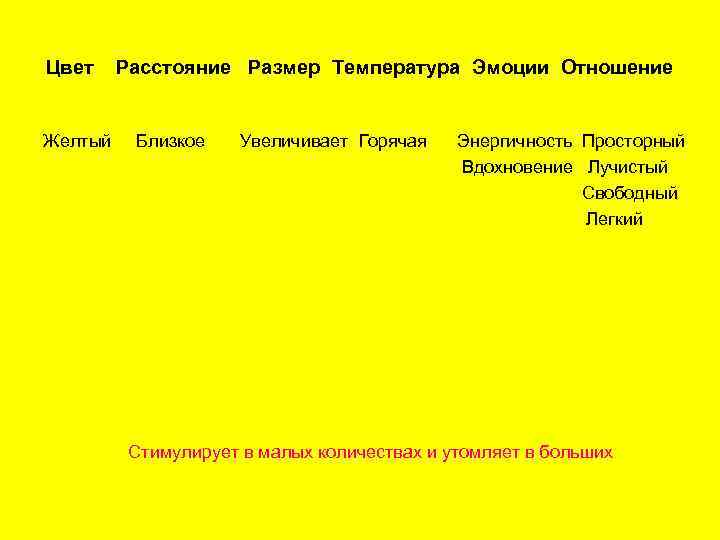 Цвет Желтый Расстояние Размер Температура Эмоции Отношение Близкое Увеличивает Горячая Энергичность Просторный Вдохновение Лучистый