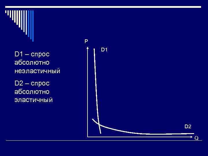 Р D 1 – спрос абсолютно неэластичный D 1 D 2 – спрос абсолютно