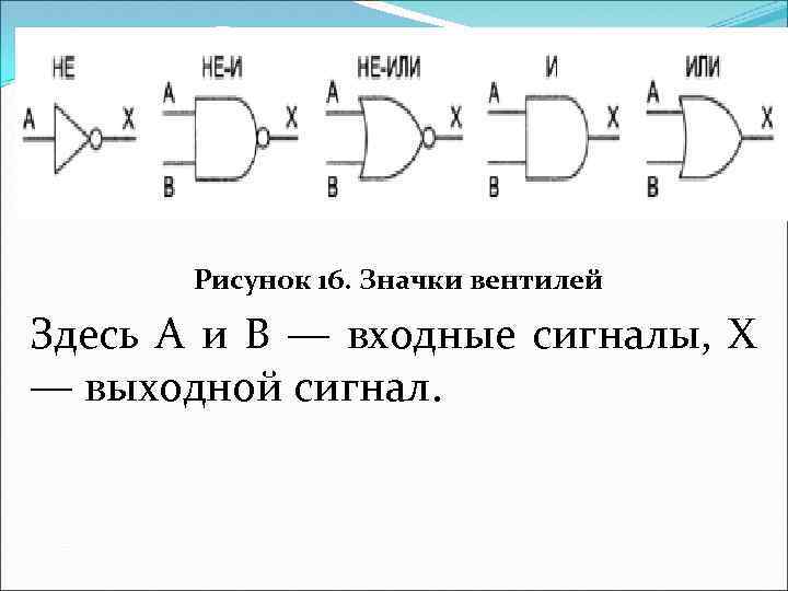 Рисунок 16. Значки вентилей Здесь А и В — входные сигналы, X — выходной