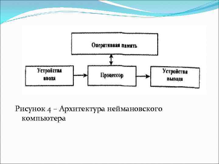 Рисунок 4 – Архитектура неймановского компьютера 