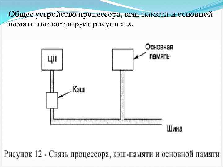 Рисунок иллюстрирует вычислительную архитектуру типа