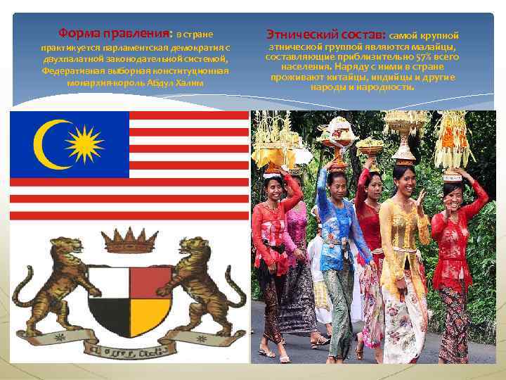 Форма правления: в стране практикуется парламентская демократия с двухпалатной законодательной системой, Федеративная выборная конституционная