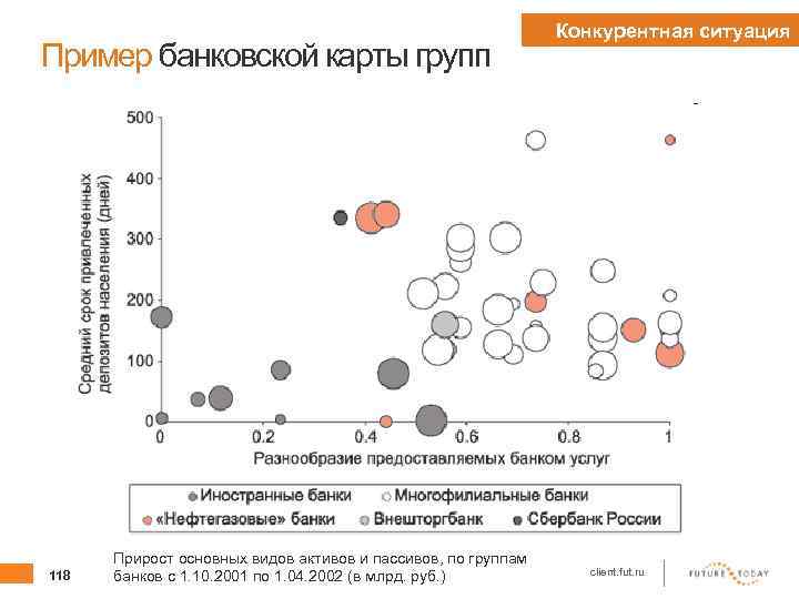 Конкурентная карта пример