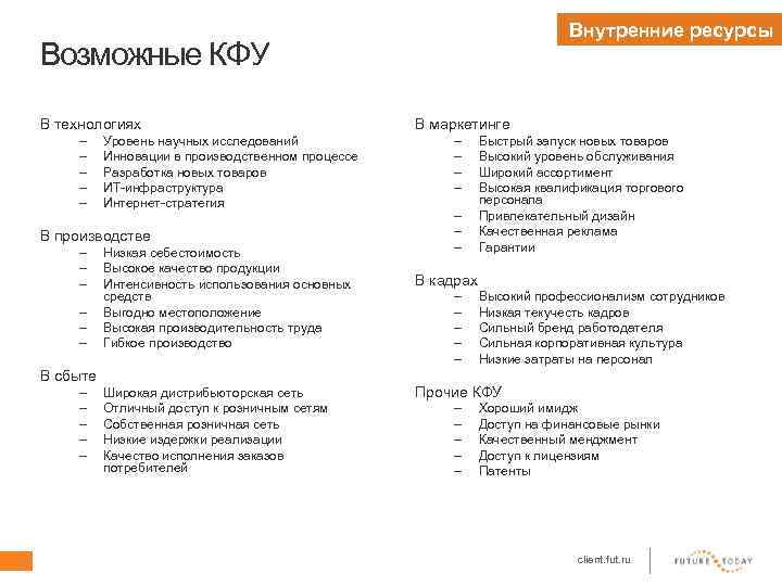 Внутренние ресурсы Возможные КФУ В технологиях – – – Уровень научных исследований Инновации в