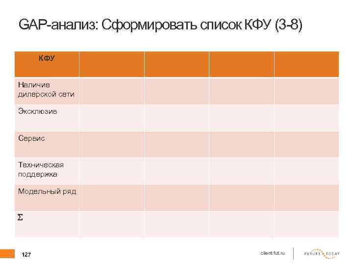 GAP-анализ: Сформировать список КФУ (3 -8) КФУ Наличие дилерской сети Эксклюзив Сервис Техническая поддержка