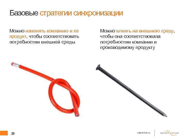 Базовые стратегии синхронизации Можно изменять компанию и ее продукт, чтобы соответствовать потребностям внешней среды