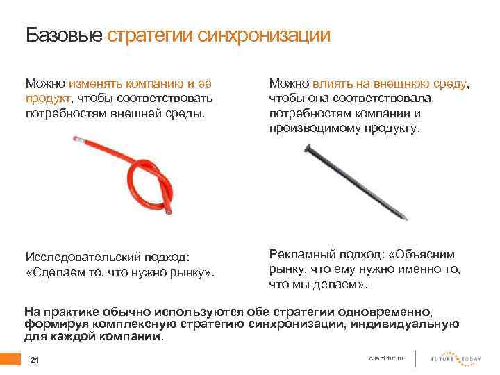Базовые стратегии синхронизации Можно изменять компанию и ее продукт, чтобы соответствовать потребностям внешней среды.