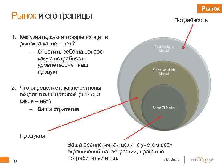 Настоящее время на рынке представлены